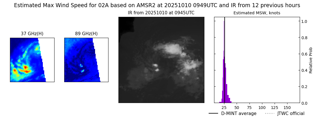 current 02A intensity image