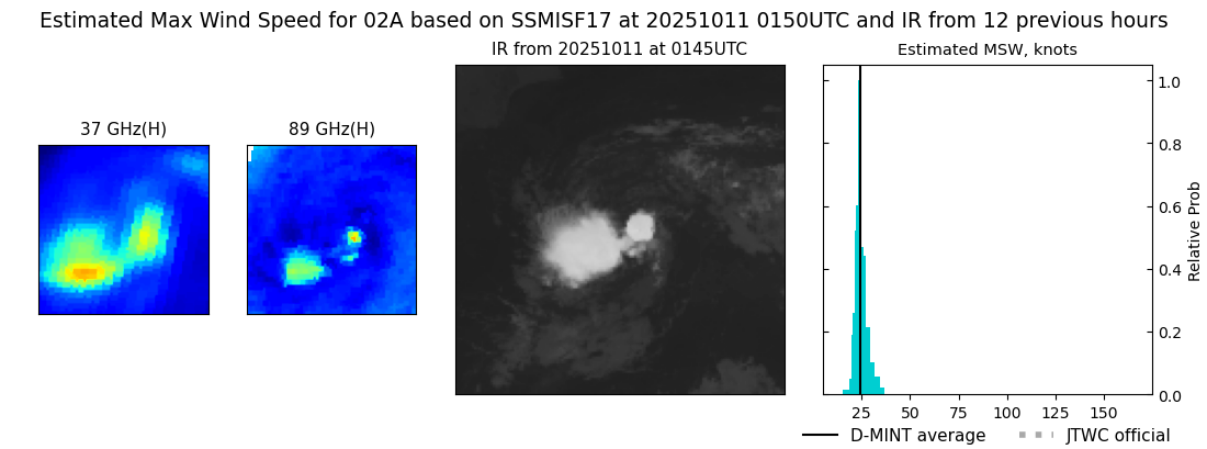 current 02A intensity image