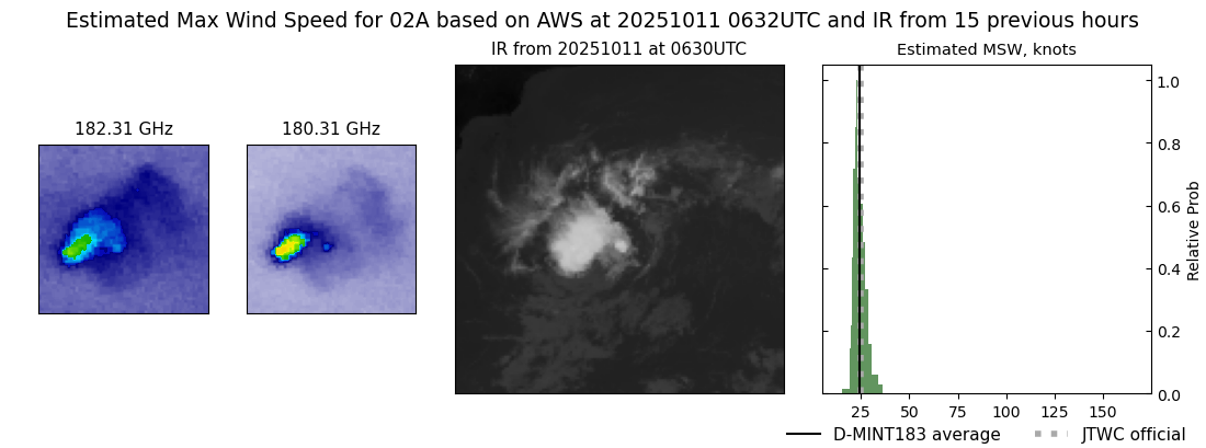 current 02A intensity image