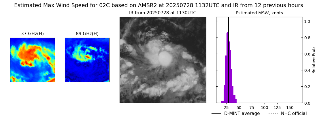 current 02C intensity image