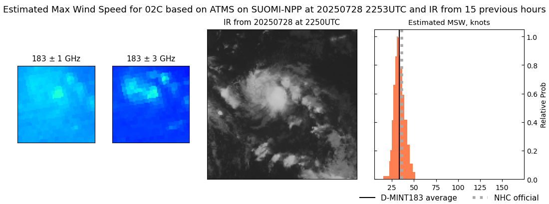 current 02C intensity image