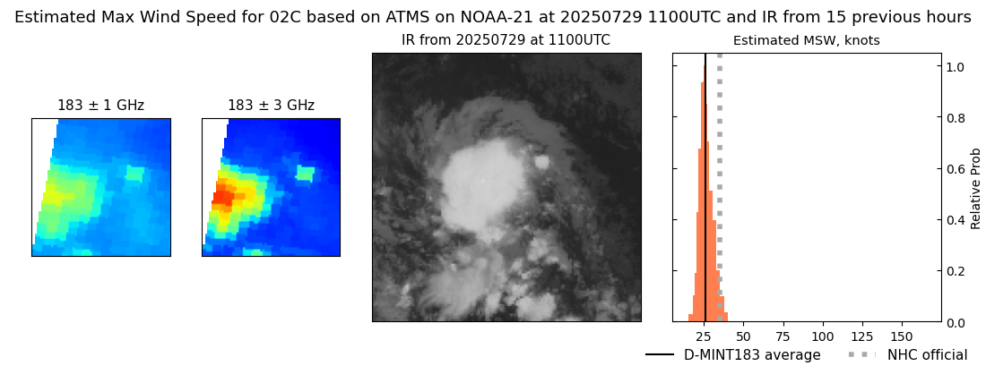 current 02C intensity image