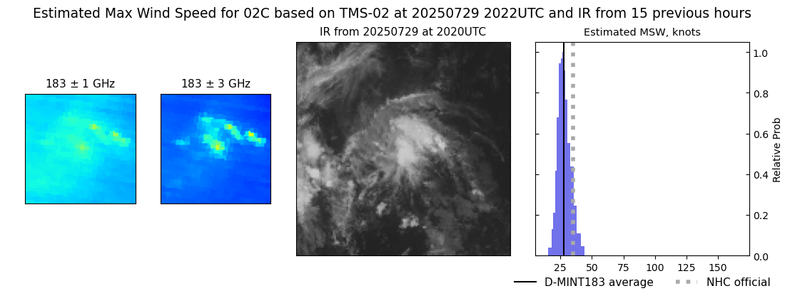 current 02C intensity image