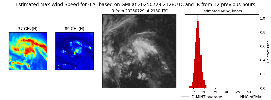 current 02C intensity image
