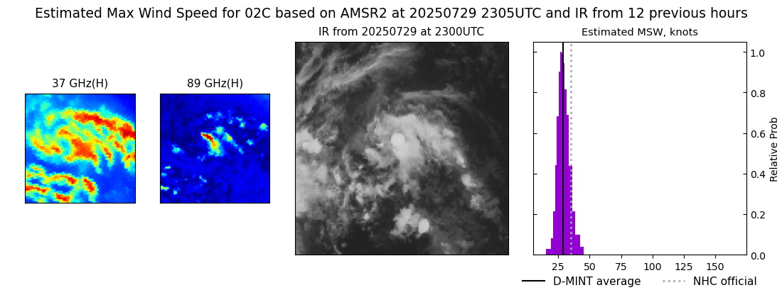 current 02C intensity image
