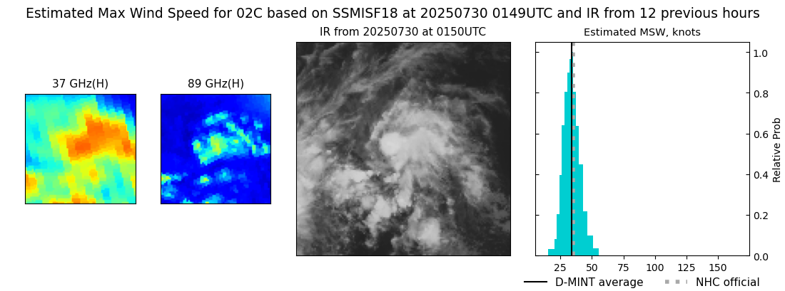 current 02C intensity image