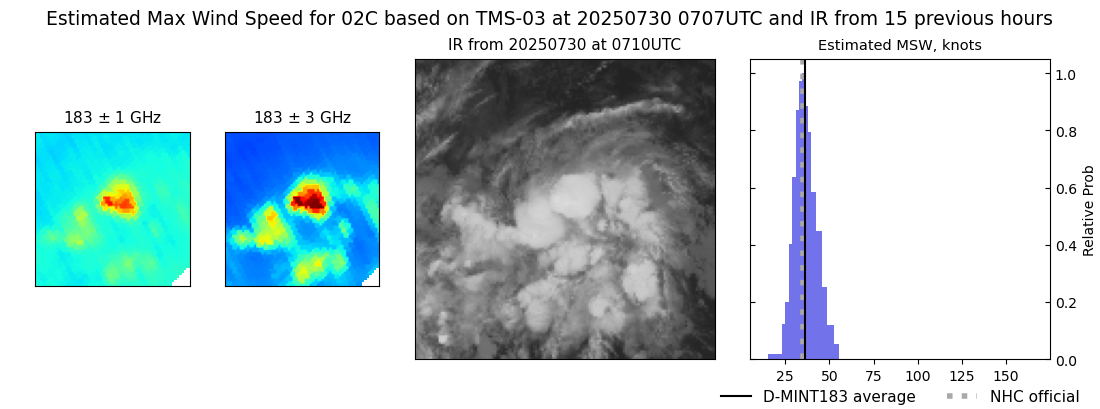 current 02C intensity image