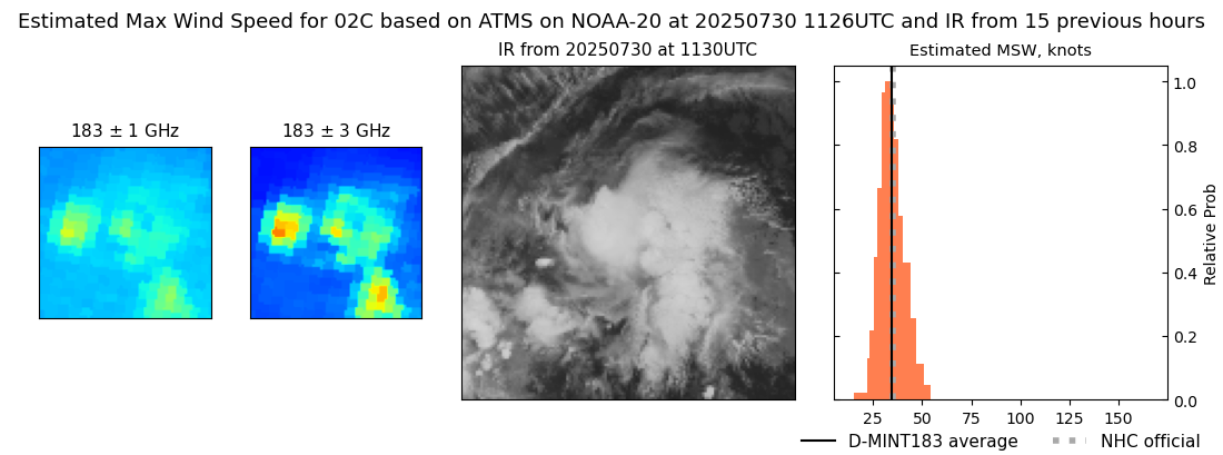 current 02C intensity image