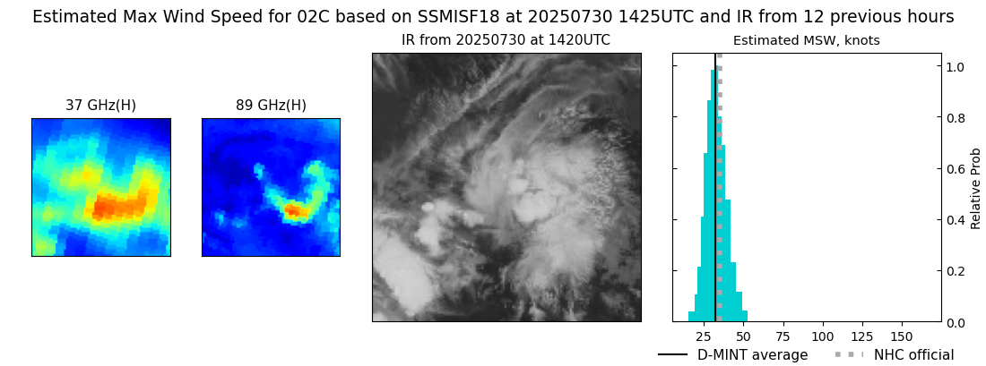 current 02C intensity image