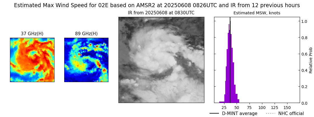 current 02E intensity image