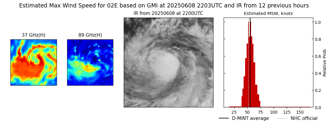 current 02E intensity image
