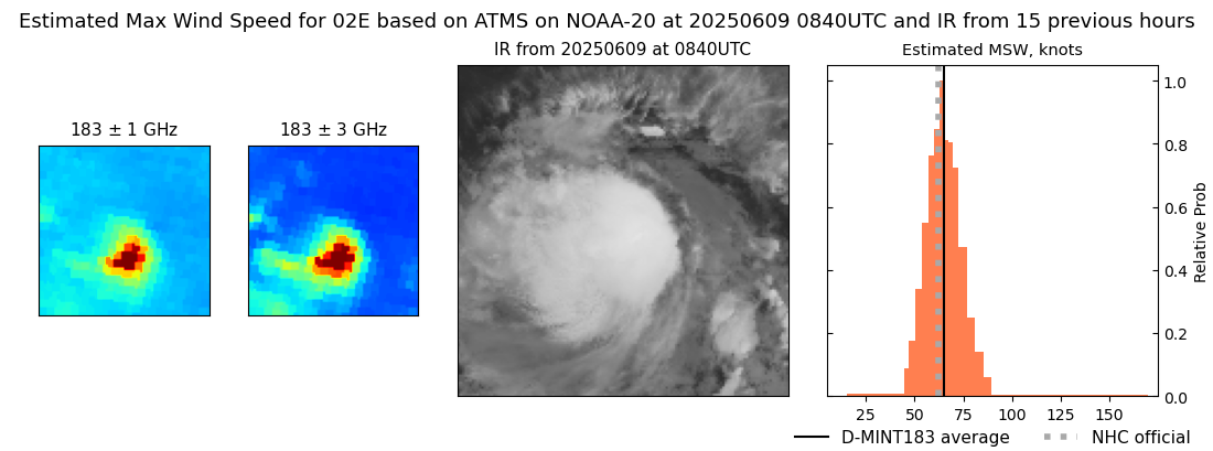 current 02E intensity image