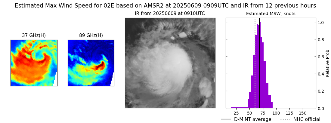 current 02E intensity image