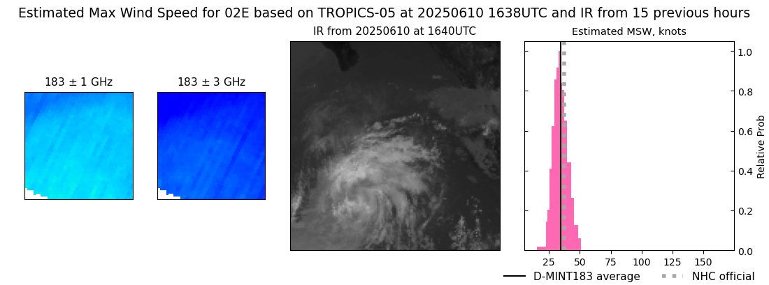 current 02E intensity image