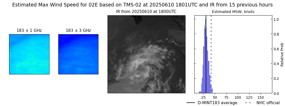 current 02E intensity image