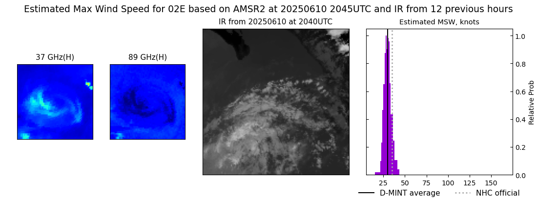 current 02E intensity image