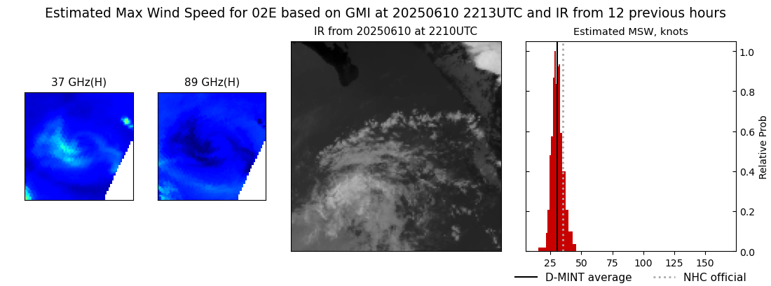 current 02E intensity image