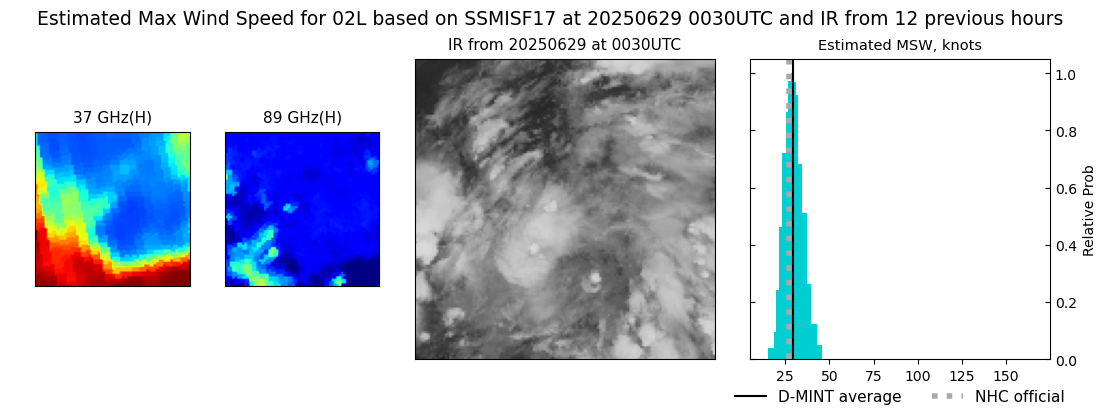 current 02L intensity image