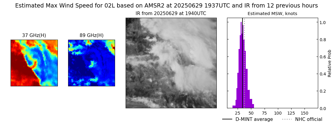 current 02L intensity image
