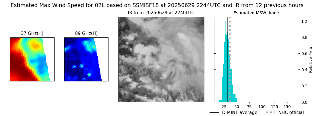 current 02L intensity image
