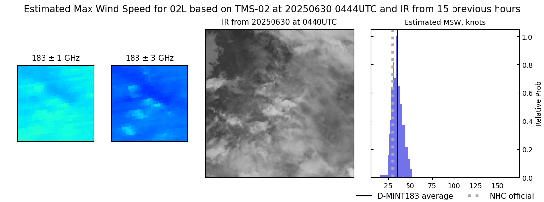 current 02L intensity image