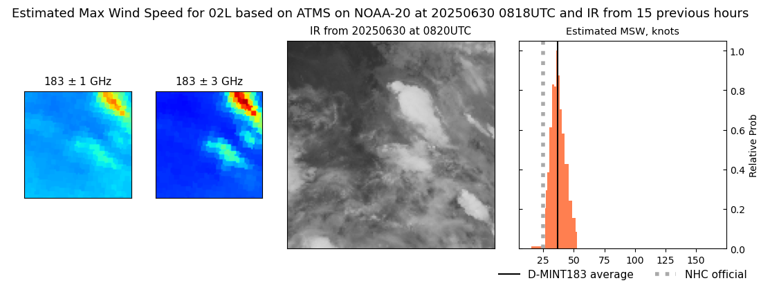 current 02L intensity image