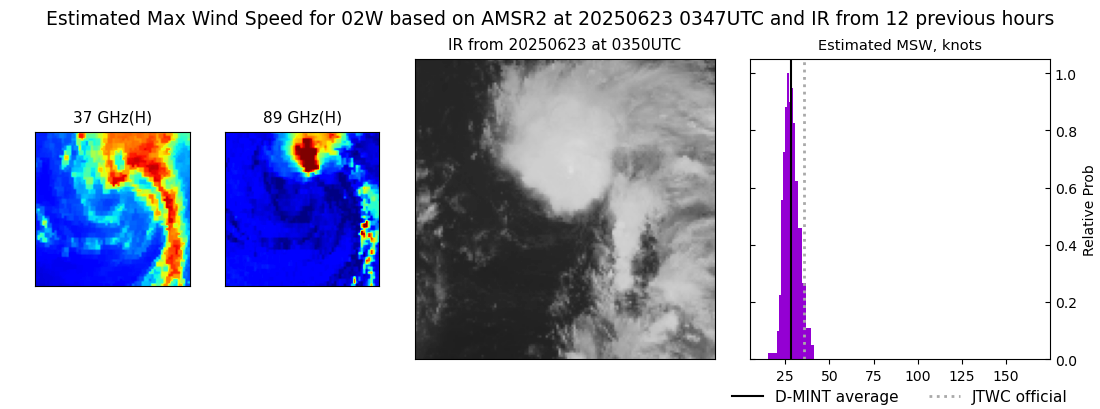 current 02W intensity image