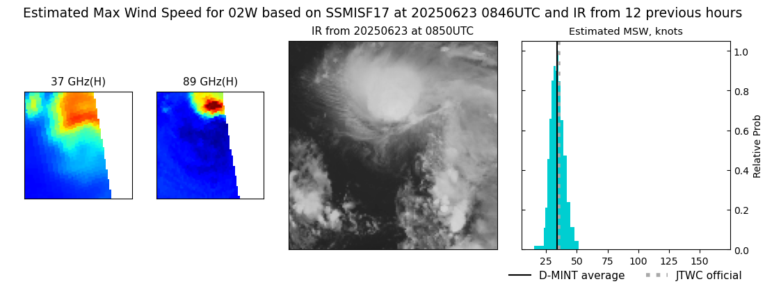 current 02W intensity image