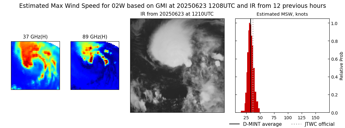 current 02W intensity image