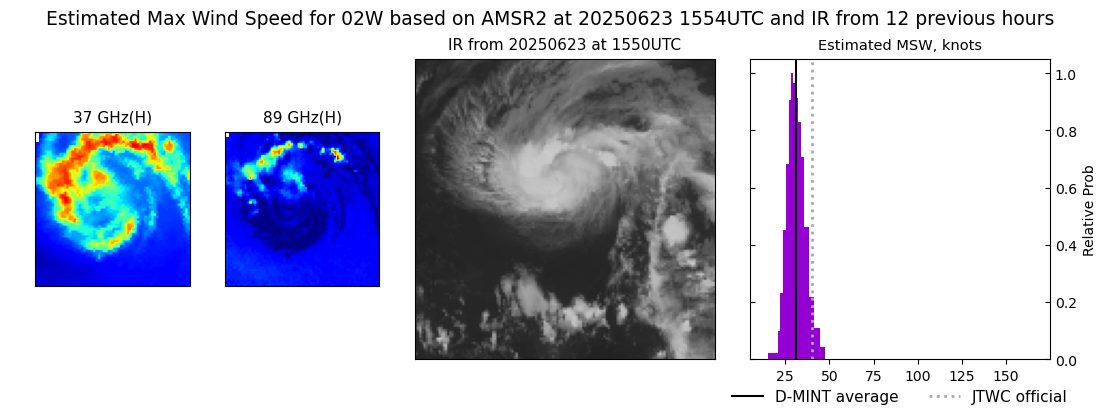 current 02W intensity image