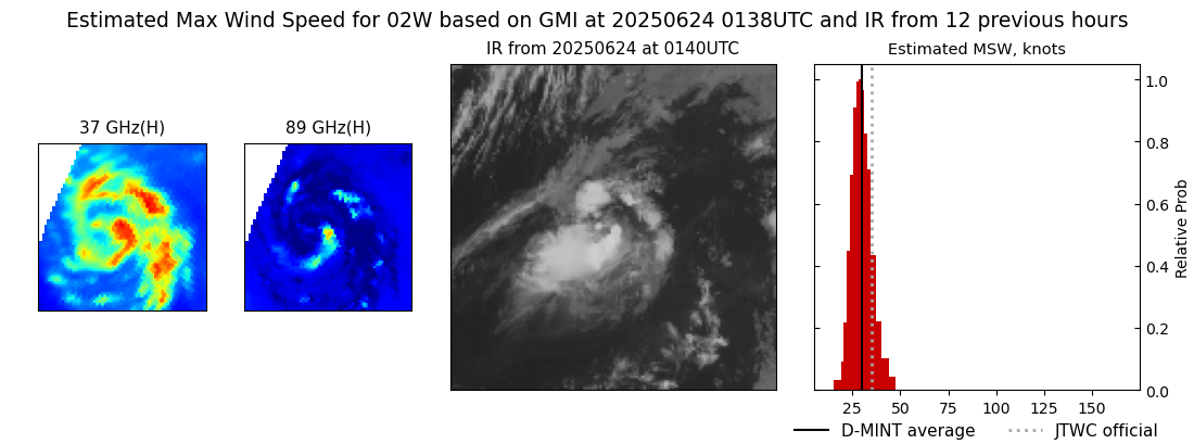 current 02W intensity image