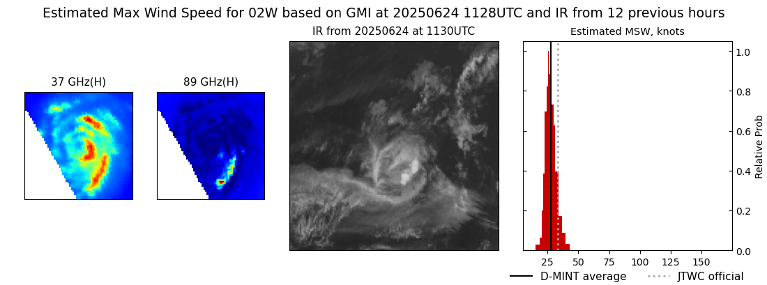 current 02W intensity image