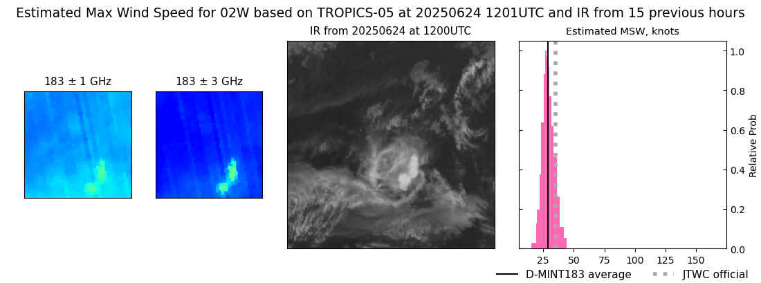 current 02W intensity image