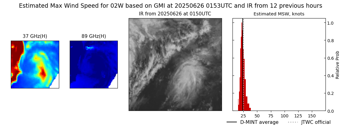 current 02W intensity image