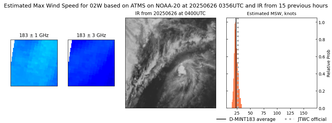 current 02W intensity image