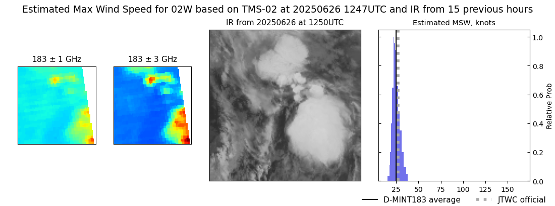 current 02W intensity image