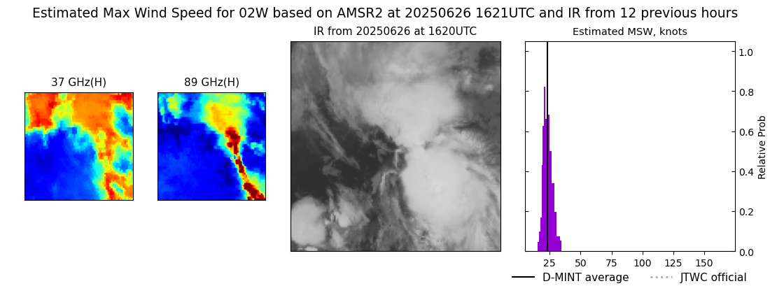 current 02W intensity image