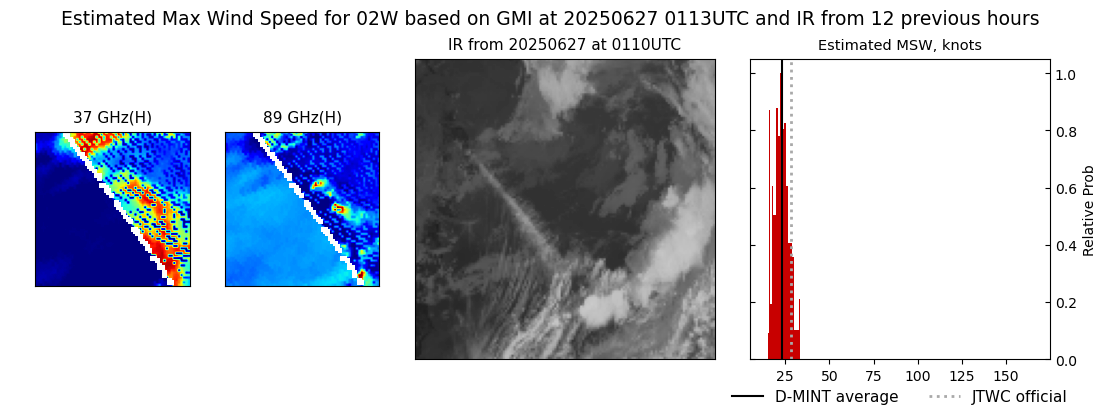 current 02W intensity image