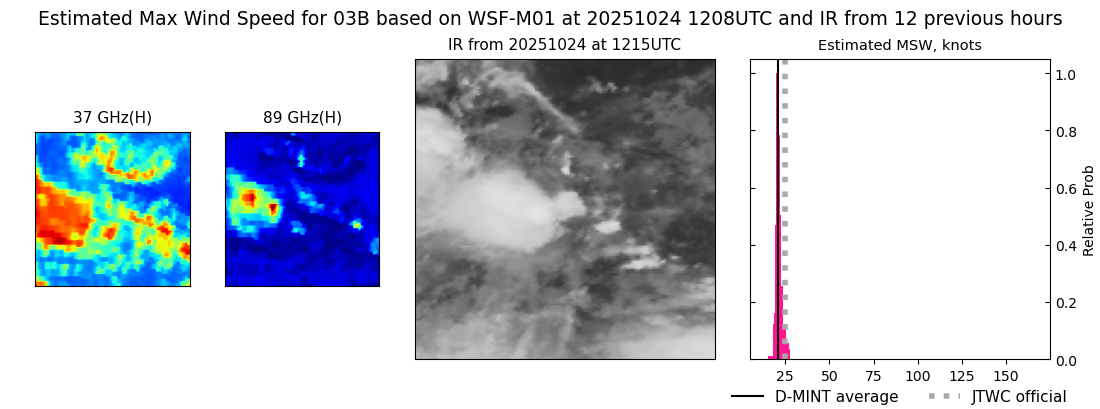 current 03B intensity image