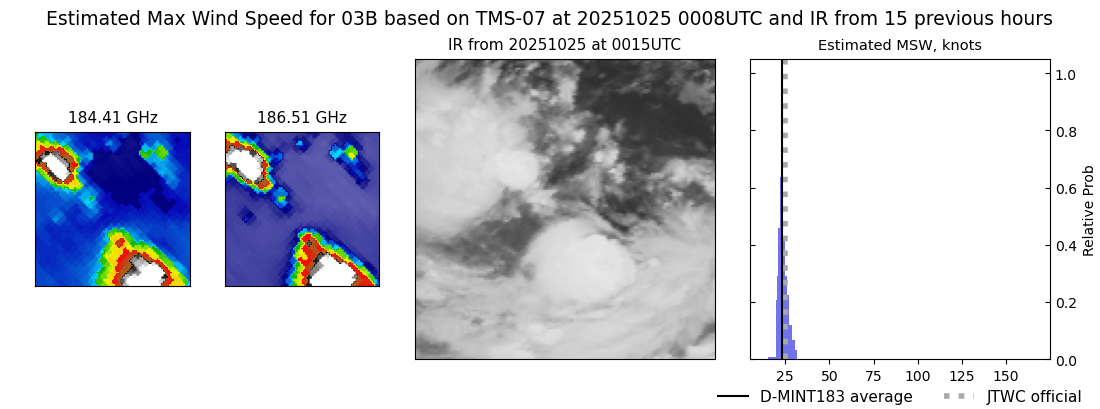 current 03B intensity image