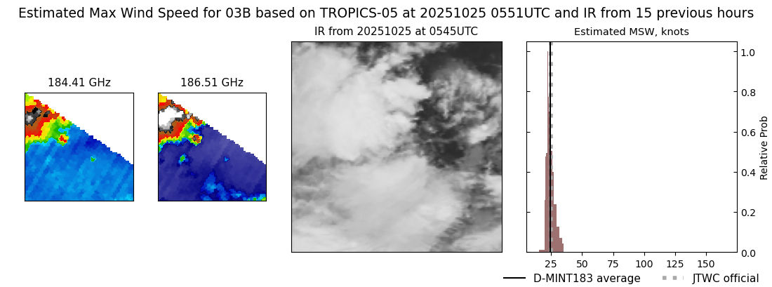 current 03B intensity image