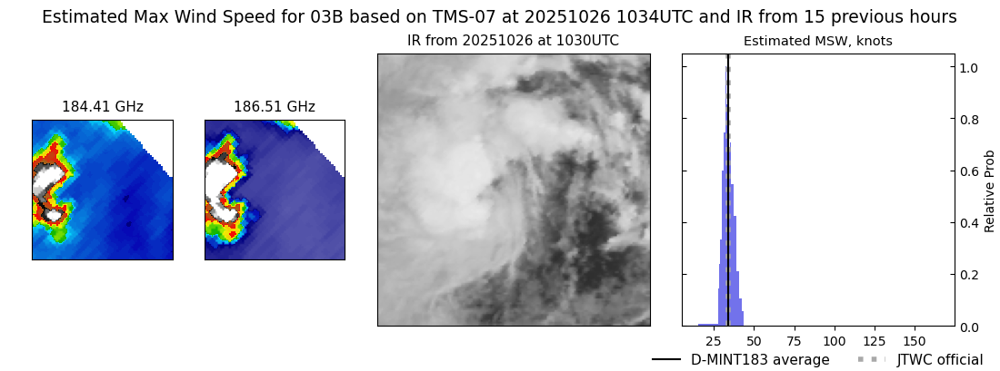 current 03B intensity image