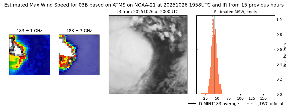 current 03B intensity image