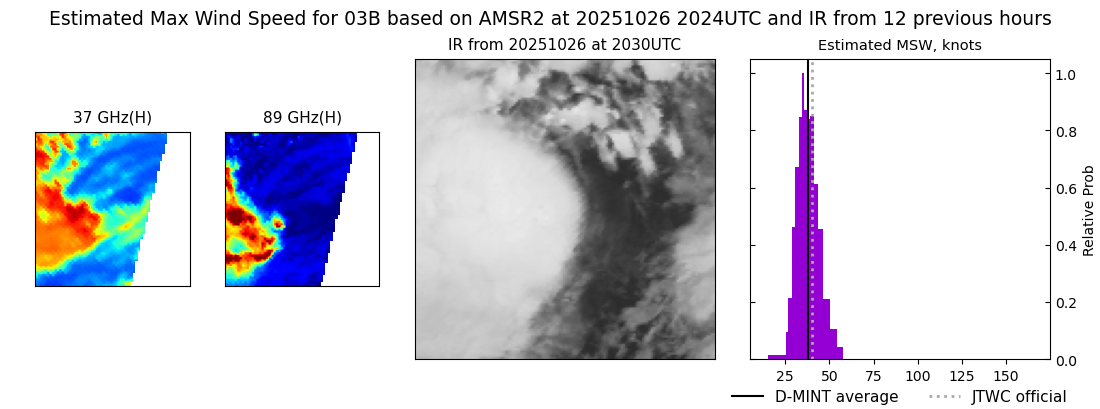 current 03B intensity image