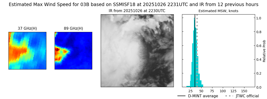 current 03B intensity image