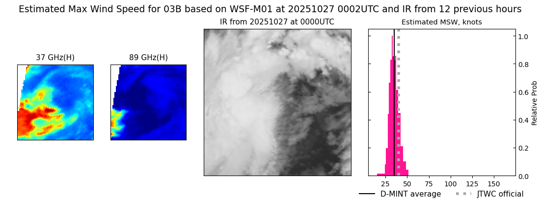 current 03B intensity image