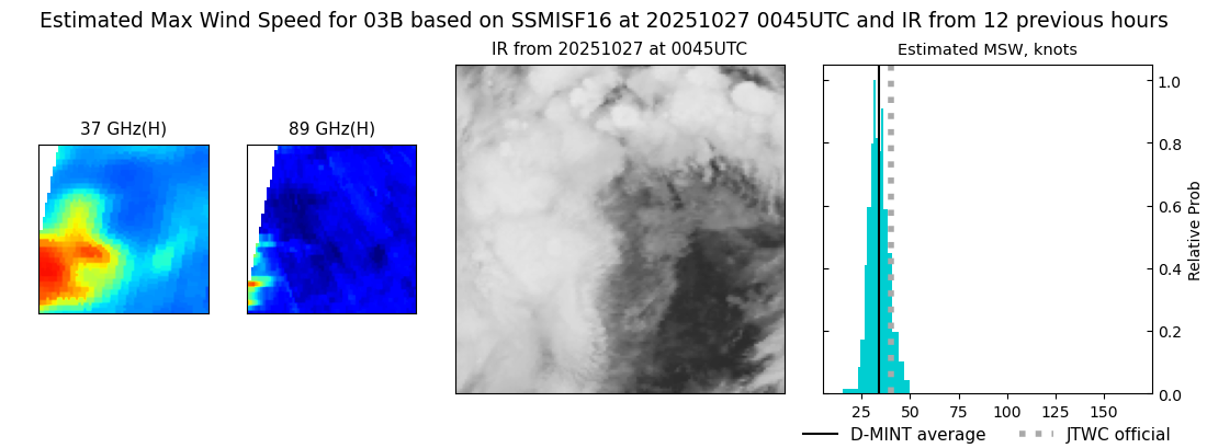 current 03B intensity image