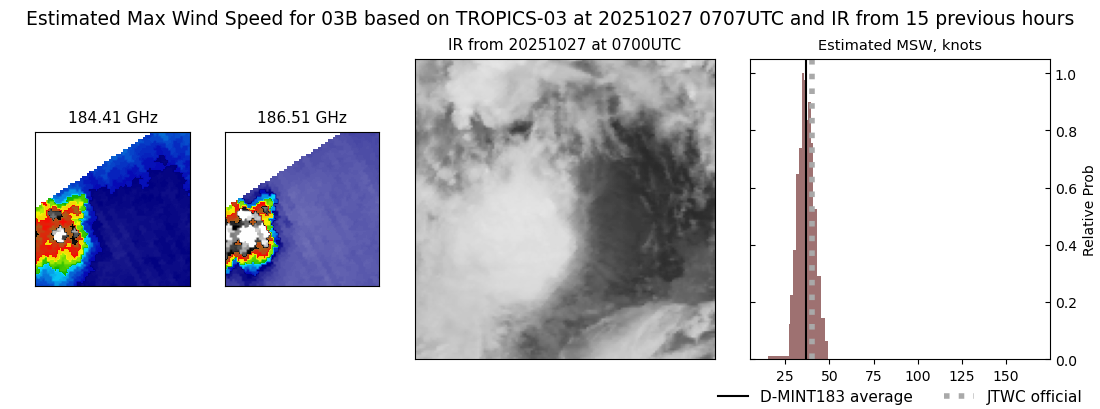 current 03B intensity image
