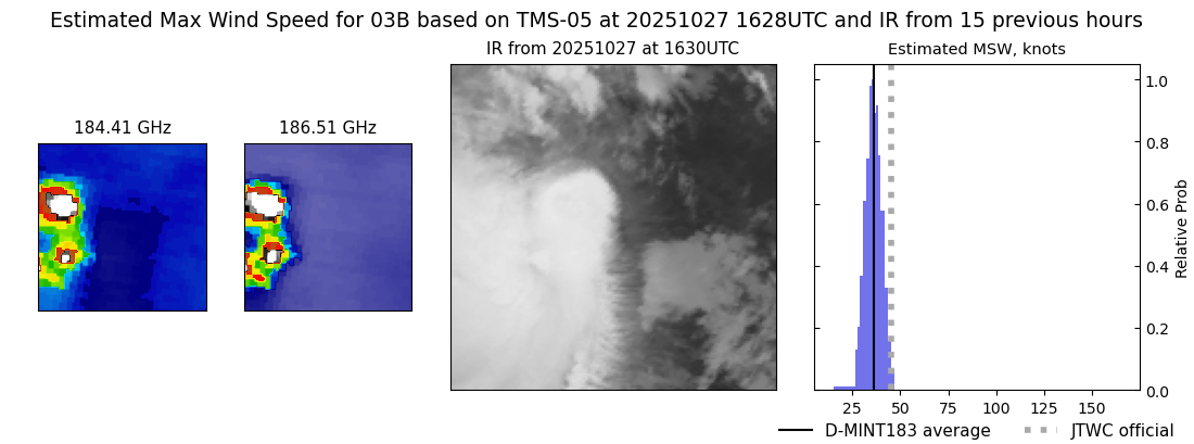 current 03B intensity image