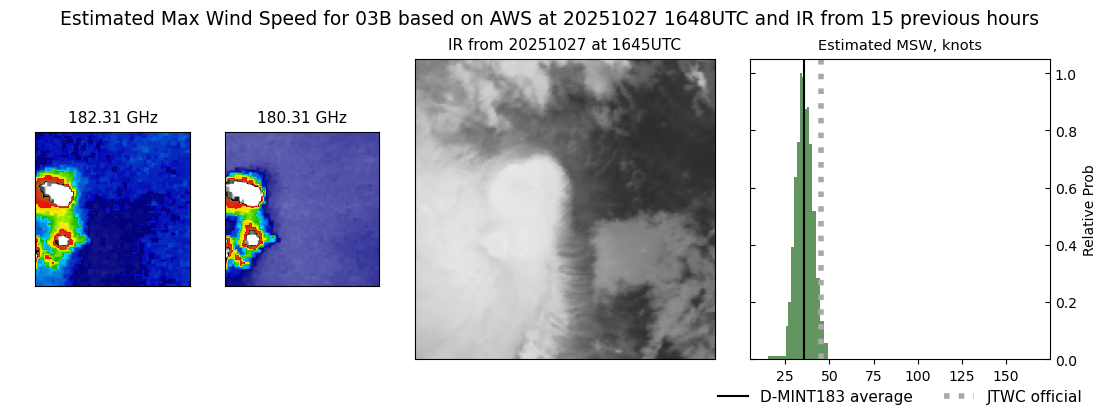 current 03B intensity image